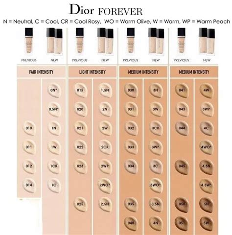 dior forever foundation 1.5n|Dior forever foundation color chart.